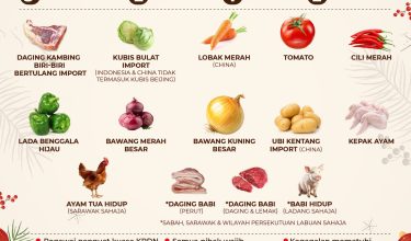 2012-SKIM-HARGA-MAKSIMUM-MUSIM-PERAYAAN-HARI-NATAL-2025