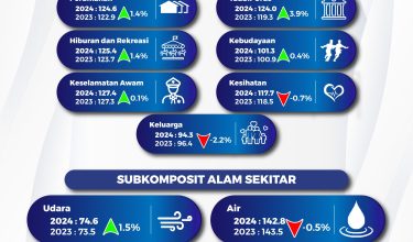 201225-INDEK-KESEJAHTERAAN-RAKYAT-MALAYSIA-IKRM-01