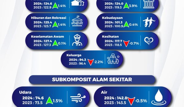 201225-INDEK-KESEJAHTERAAN-RAKYAT-MALAYSIA-IKRM-01