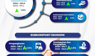 201225-INDEK-KESEJAHTERAAN-RAKYAT-MALAYSIA-IKRM-02
