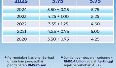 2012_PERBANDINGAN_KADAR-PENGAGIHAN_PENDAPATAN_2020-2025