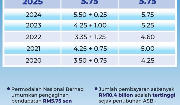 2012_PERBANDINGAN_KADAR-PENGAGIHAN_PENDAPATAN_2020-2025