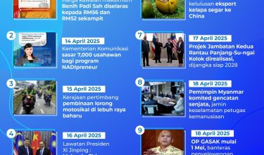 2104-MADANI-Bekerja