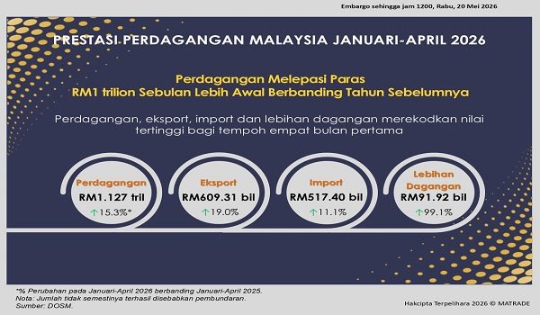 2105 BZ MATRADE PERDAGANG AN CATAT REKOD (1)