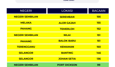 2107-IPU-8-MALAM