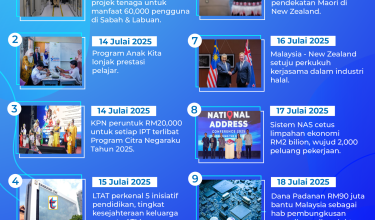 2107-MADANI-BEKERJA-14-JULAI-2025-20-JULAI-2025
