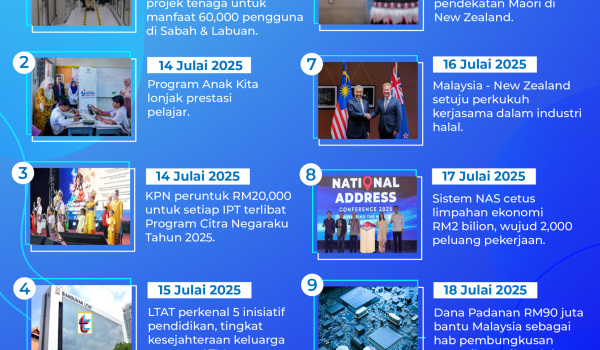 2107-MADANI-BEKERJA-14-JULAI-2025-20-JULAI-2025
