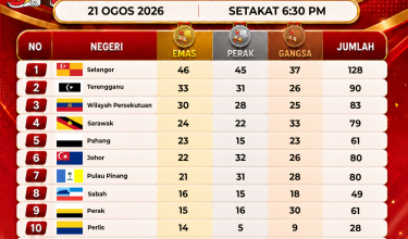2108 MEDAL SUKMA_KEDUDUKAN PINGAT