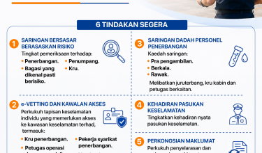 2108 PERKUKUH KESELAMATAN KLIA-01