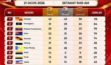 2108 SUKMA MEDAL 2026 9PAGI_KEDUDUKAN PINGAT