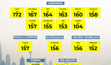 2109 IPU 330 PETANG