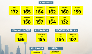 2109 IPU 7 MALAM