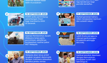 2109 MADANI Bekerja