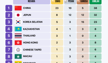 2109 MEDAL SUKAN ASIA NAGOYA