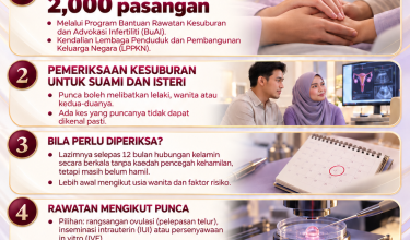 2110_BELANJAWAN 2027 INFERTELITI BUKAN ISU WANITA SAHAJA