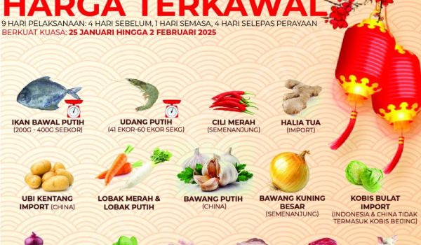 2201-HARGA-TERKAWAL