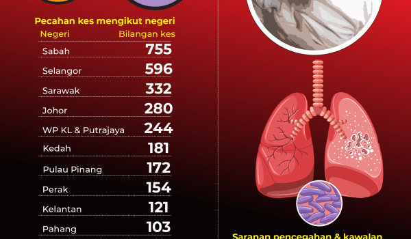 2202 KES TIBI MINGGU 6