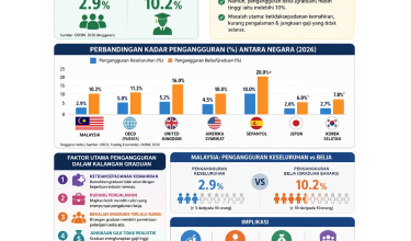 2204 Ig Graduan