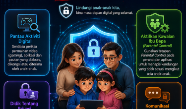 2205 ANCAMAN SIBER BUKAN MAINAN
