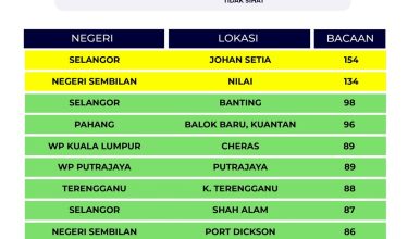 2207-IPU-3-PETANG