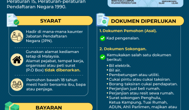 2208 TUKAR ALAMAT MYKAD