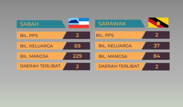 2209-BANJIR-12-TGHARI