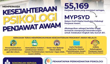 2209 MEMPERKASA KESEJAHTRERAAN PSIKOLOLGI PENJAWAT AWAM-01