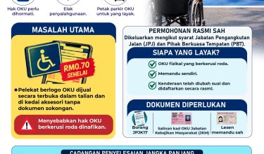 2209 PERKETATKAN JUALAN PELEKAT KHAS OKU