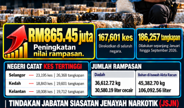 2210_RAMPASAN DADAH DAN RACUN