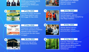 2303 MADANI Bekerja