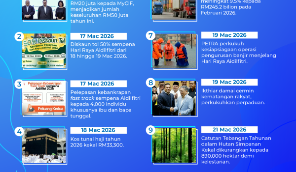 2303 MADANI Bekerja