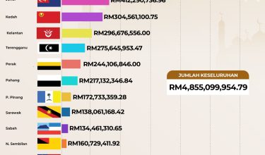 2304 Kutipan Zakat New