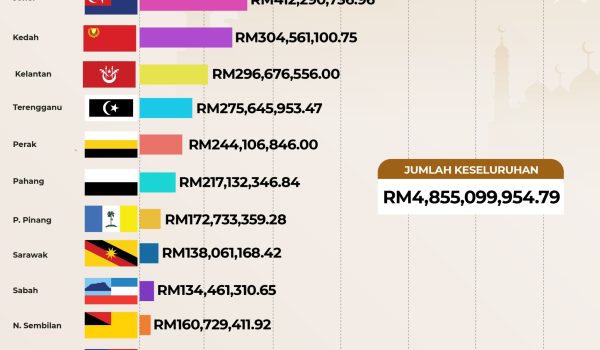 2304 Kutipan Zakat New