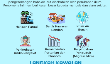 2306-KESAN-KENAIKAN-PARAS-AIR