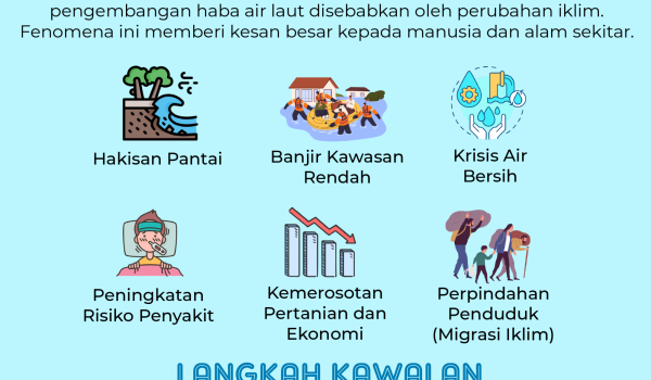 2306-KESAN-KENAIKAN-PARAS-AIR