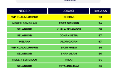 2307-indeks-IPU-2-PETANG