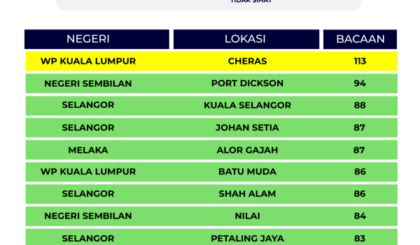 2307-indeks-IPU-2-PETANG