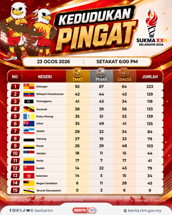 2308 6 PTG KEDUKAN PINGAT SUKMA