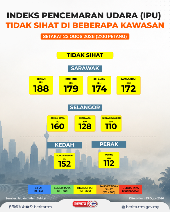 2308 IPU PUKUL 2 PETANG
