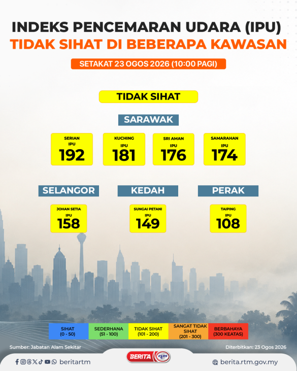 2308 TEMPLATE IPU 23 OGOS 10
