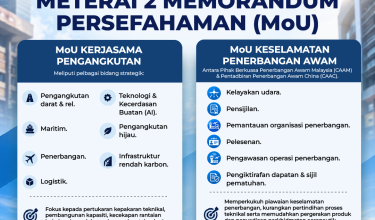 2309 MALAYSIA–CHINA TERUS MEMPERKUKUH KERJASAMA STRATEGIK.