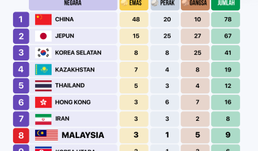 2309 MEDAL SUKAN ASIA NAGOYA 10MLM