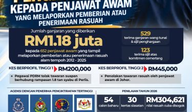 2309 PENGIKTIRAFAN