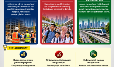 2310 BAGAIMANA KERAJAAN URUS WANG-05
