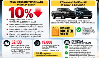 2310 BUDI MADANI DIESEL BERJAYA-01