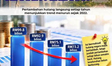 2310 HUTANG TERUS