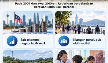 2310 KENAPA HUTANG