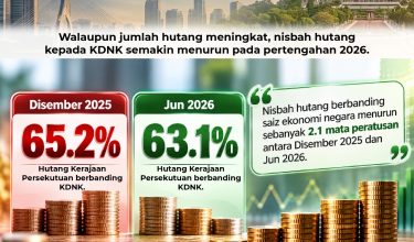 2310 NISBAH HUTANG