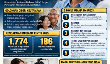 2310_MYSPECS PERLUAS AKSES PENJAGAAN MATA