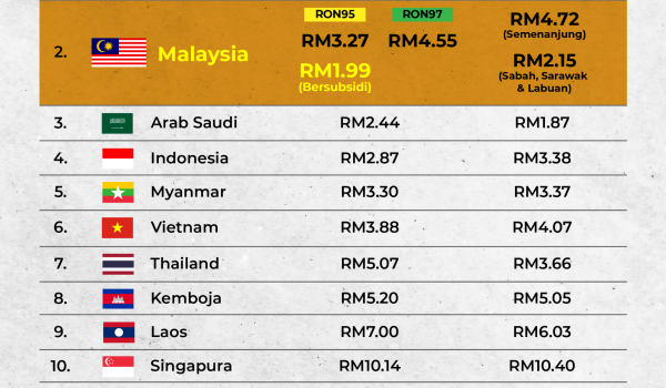 2403 HARGA MINYAK ASIA